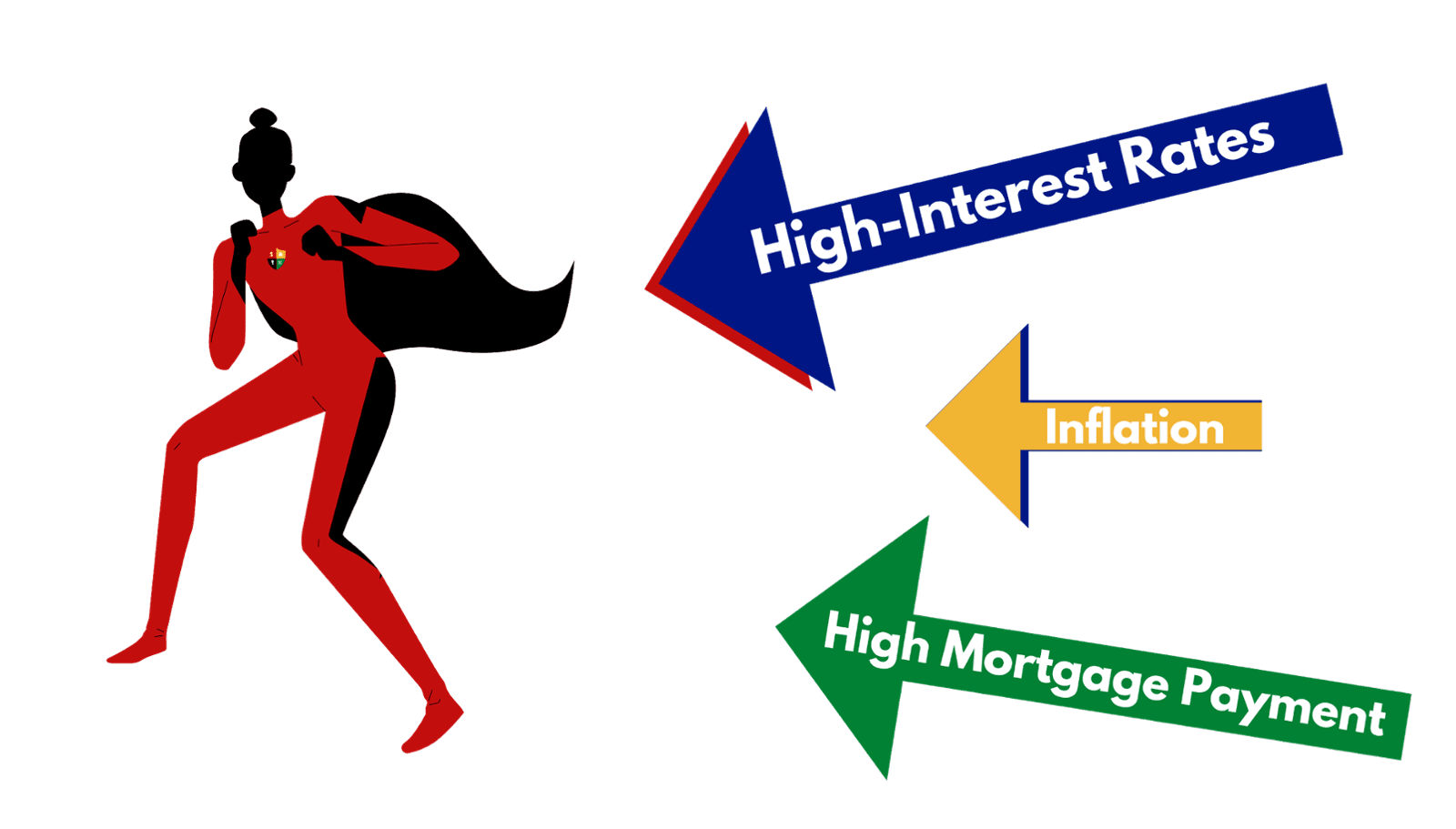 Home mortgage rate defender